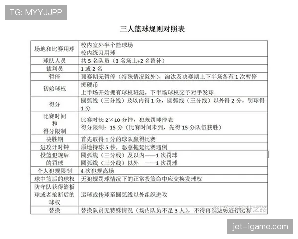 详细解读篮球界外球规则中对于出界判定与发球权归属的规定
