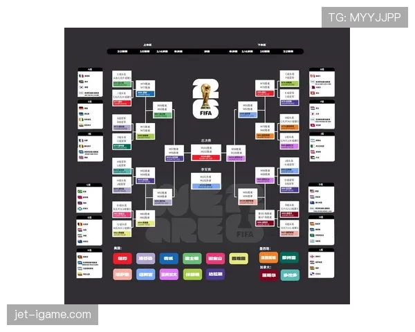 2026世界杯12组赛制怎么排名